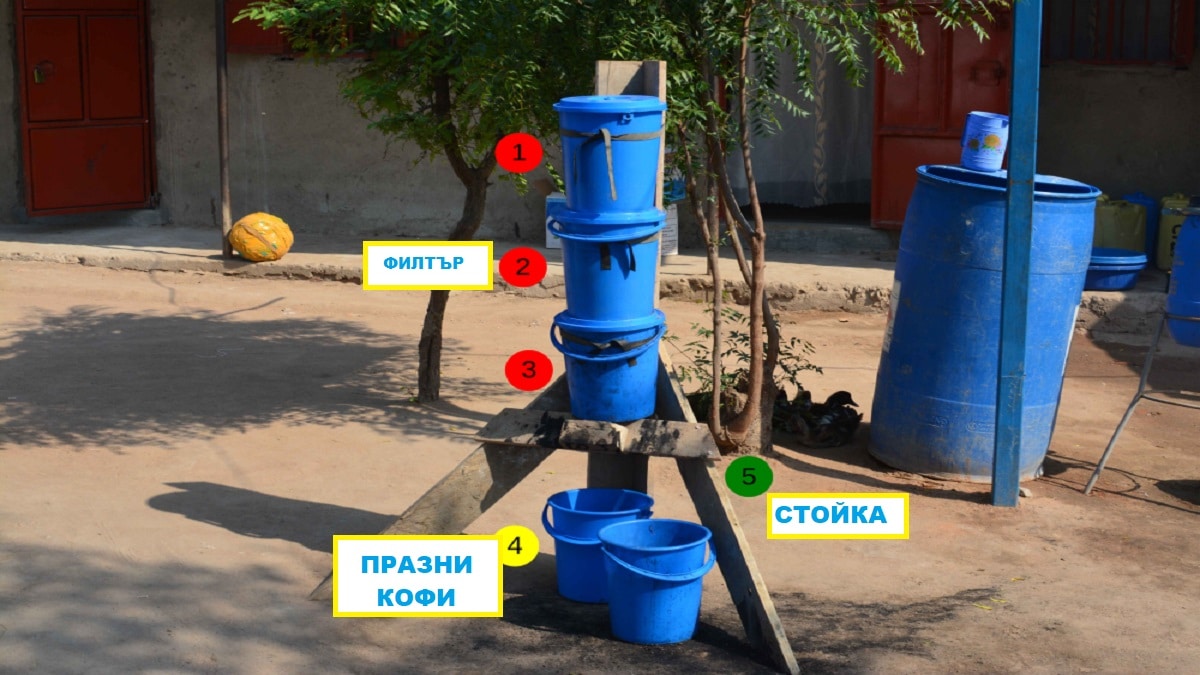 Как да създадем филтър за био вода в нашата градина